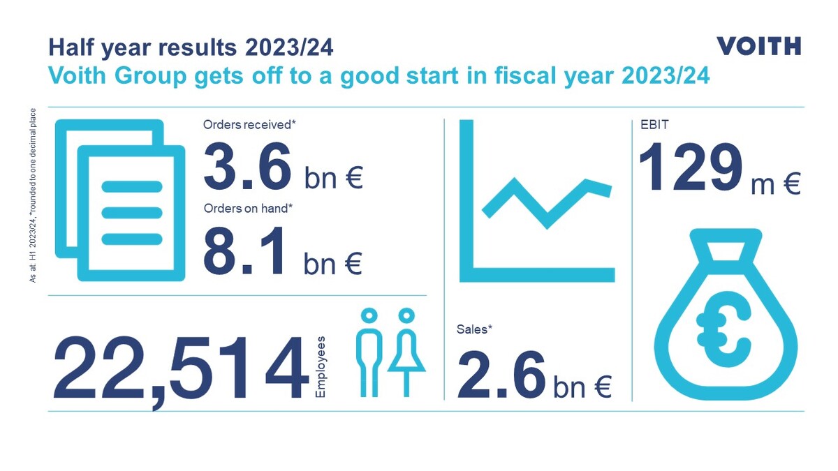 Infografik