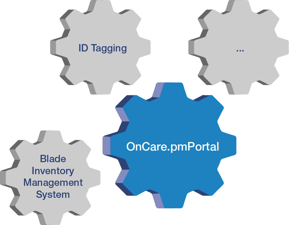 OnCare.pmPortal – Die Tracking-Software f&uuml;r Verbrauchsmaterialien