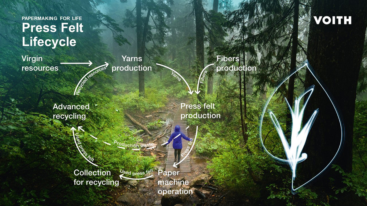 Voith priorisiert die stoffliche Verwertung gem&auml;&szlig; EU-Abfallrichtlinie und strebt einen zirkul&auml;ren Materialkreislauf f&uuml;r Pressfilze an, indem gebrauchte Filze gesammelt, recycelt und f&uuml;r gleichwertige Produkte wiederverwertet werden.