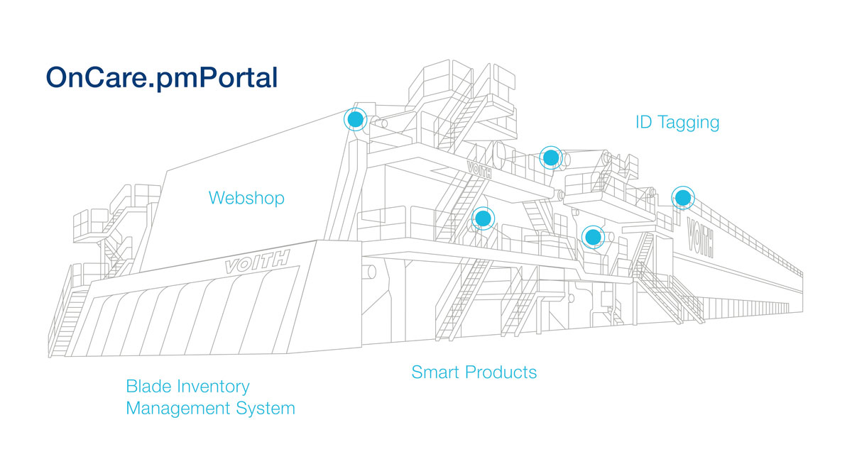 Das OnCare.pmPortal von Voith erm&ouml;glicht Papierherstellern ein zentrales Daten- und automatisiertes Bestandsmanagement f&uuml;r eine vorausschauende Planung von Wartungs- und Stillstandzeiten.