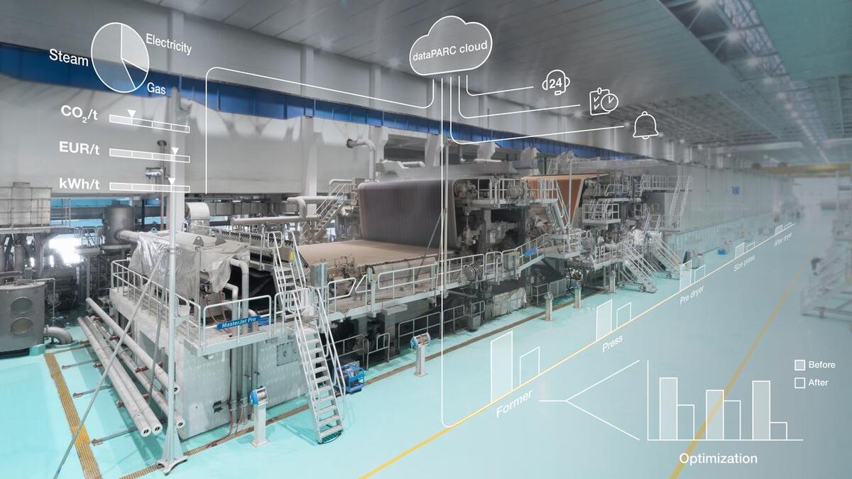Mit OnView.Energy bietet Voith seinen Kunden eine neue L&ouml;sung, um den Energieverbrauch in der Papierproduktion zu optimieren.